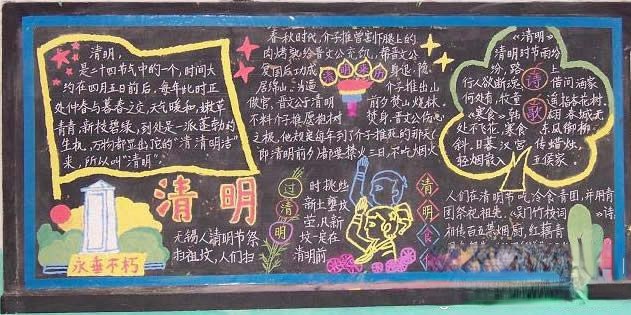 清明节专题黑板报设计作品图片欣赏：清明食俗/来历/诗歌