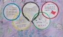 小学生奥运主题手抄报范例：为奥运加油