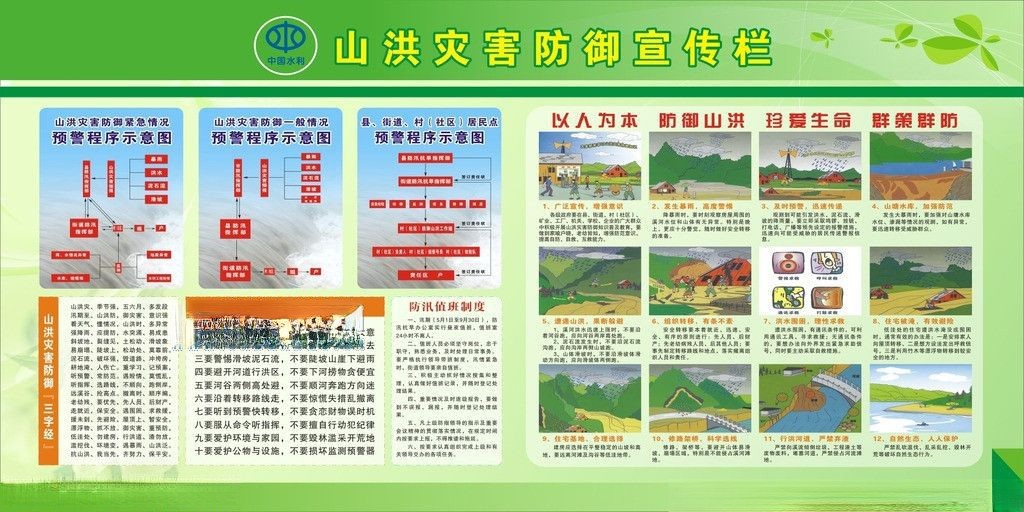 山洪灾害防御板报图片