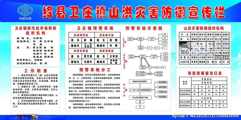 山洪灾害防御板报图片