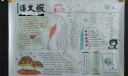 小学生语文手抄报版面设计