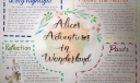 爱丽丝梦游奇境手抄报,Alices Adventues in Wondeland